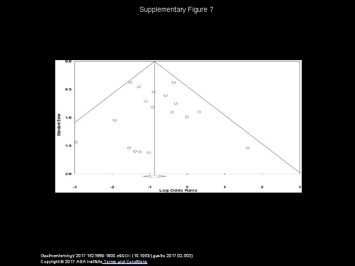 Supplementary Figure 7 Gastroenterology 2017 1521889 -1900. e 9 DOI: (10. 1053/j. gastro. 2017.