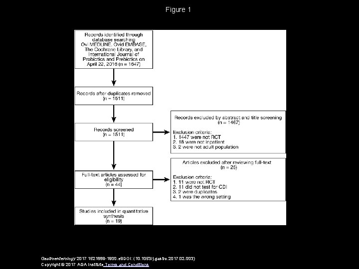 Figure 1 Gastroenterology 2017 1521889 -1900. e 9 DOI: (10. 1053/j. gastro. 2017. 02.