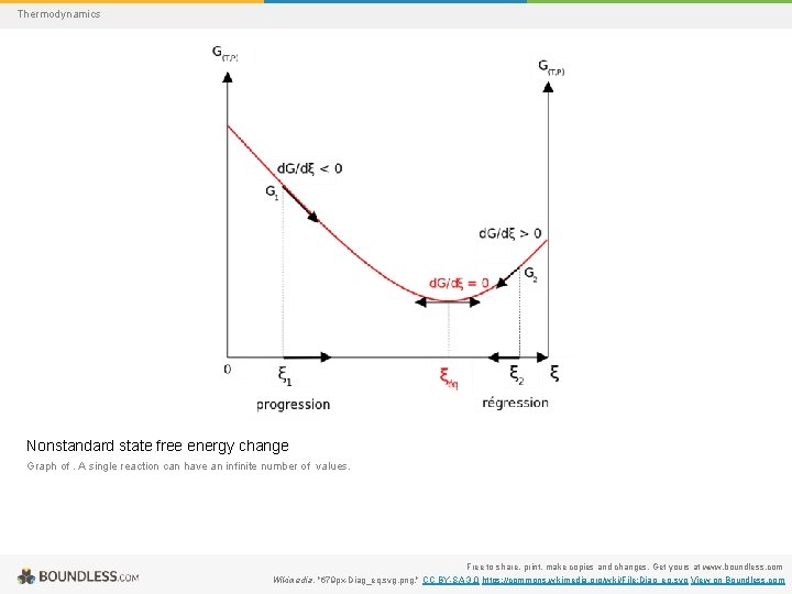 Thermodynamics Nonstandard state free energy change Graph of. A single reaction can have an