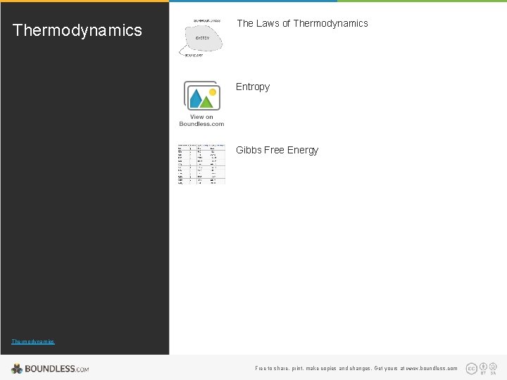 Thermodynamics The Laws of Thermodynamics Entropy Gibbs Free Energy Thermodynamics Free to share, print,