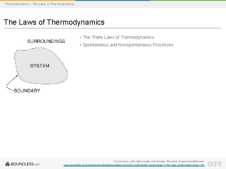 Thermodynamics > The Laws of Thermodynamics • The Three Laws of Thermodynamics • Spontaneous