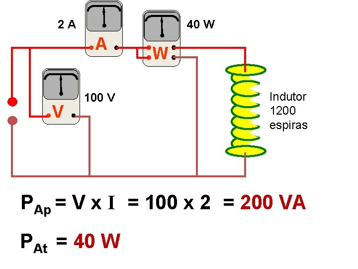 2 A 40 W A V 100 V W Indutor 1200 espiras PAp =