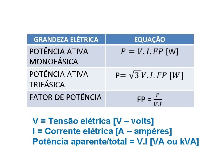 GRANDEZA ELÉTRICA EQUAÇÃO POTÊNCIA ATIVA MONOFÁSICA POTÊNCIA ATIVA TRIFÁSICA FATOR DE POTÊNCIA V =