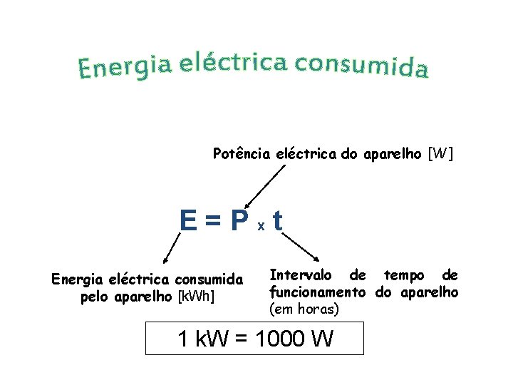 Potência eléctrica do aparelho [W] E=Pxt Energia eléctrica consumida pelo aparelho [k. Wh] Intervalo