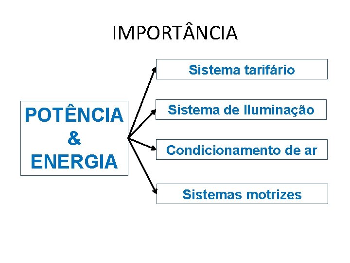 IMPORT NCIA Sistema tarifário POTÊNCIA & ENERGIA Sistema de Iluminação Condicionamento de ar Sistemas