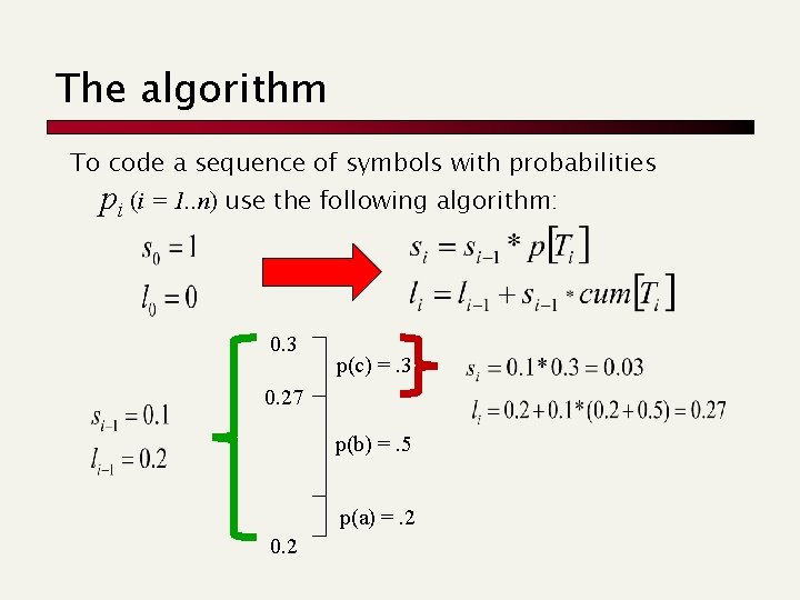 The algorithm To code a sequence of symbols with probabilities pi (i = 1.