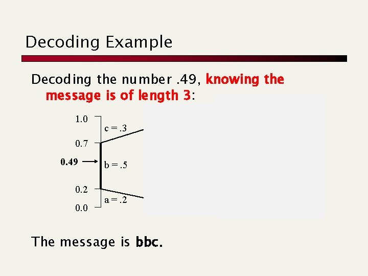 Decoding Example Decoding the number. 49, knowing the message is of length 3: 1.