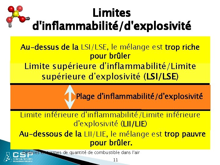 Limites d'inflammabilité/d'explosivité Au-dessus de la LSI/LSE, le mélange est trop riche pour brûler Limite