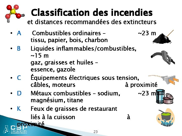 Classification des incendies et distances recommandées des extincteurs • A • • Combustibles ordinaires