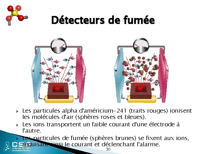 Détecteurs de fumée Ø Ø Ø Les particules alpha d'américium-241 (traits rouges) ionisent les