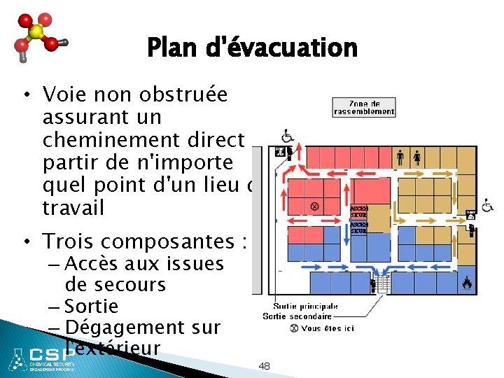 Plan d'évacuation • Voie non obstruée assurant un cheminement direct à partir de n'importe