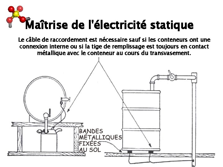 Maîtrise de l'électricité statique Le câble de raccordement est nécessaire sauf si les conteneurs