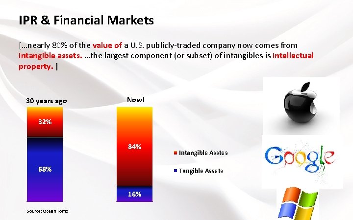 IPR & Financial Markets […nearly 80% of the value of a U. S. publicly-traded