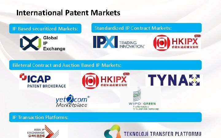 International Patent Markets IP Based securitized Markets: Standardized IP Contract Markets: Bileteral Contract and