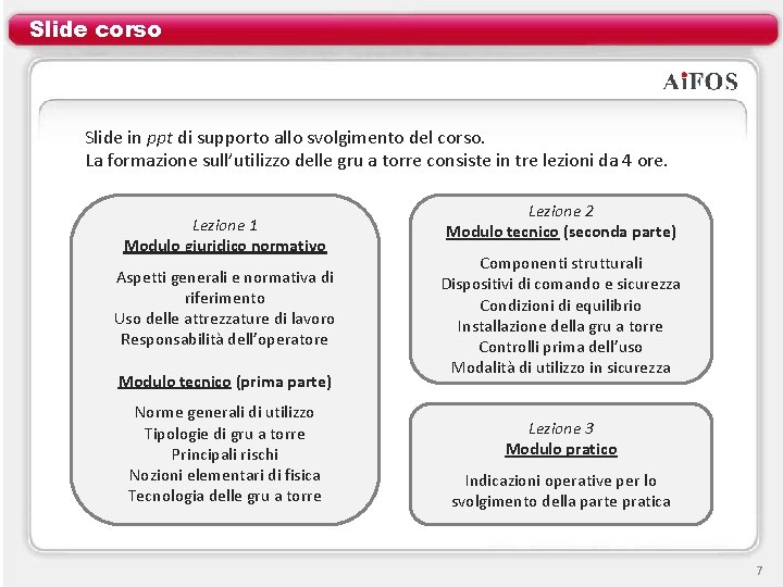Slide corso Slide in ppt di supporto allo svolgimento del corso. La formazione sull’utilizzo