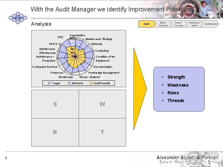 With the Audit Manager we identify Improvement Potentials Analysis Audit OEE SHE & Q