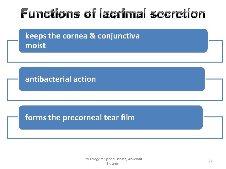 Functions of lacrimal secretion keeps the cornea & conjunctiva moist antibacterial action forms the