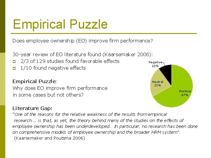 Empirical Puzzle Does employee ownership (EO) improve firm performance? 30 -year review of EO