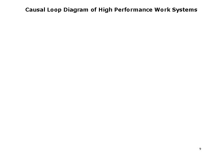 Causal Loop Diagram of High Performance Work Systems 9 