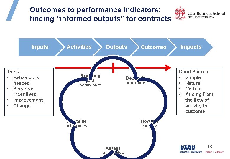 Outcomes to performance indicators: finding “informed outputs” for contracts Inputs Think: • Behaviours needed