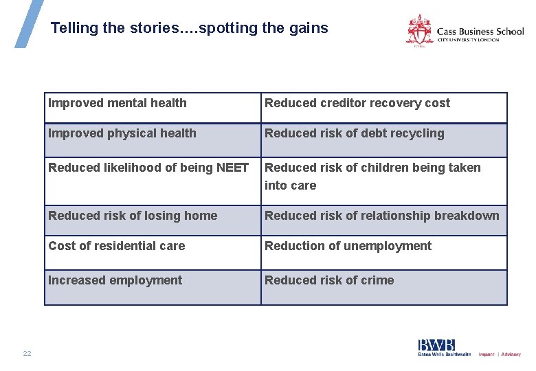 Telling the stories…. spotting the gains 22 Improved mental health Reduced creditor recovery cost