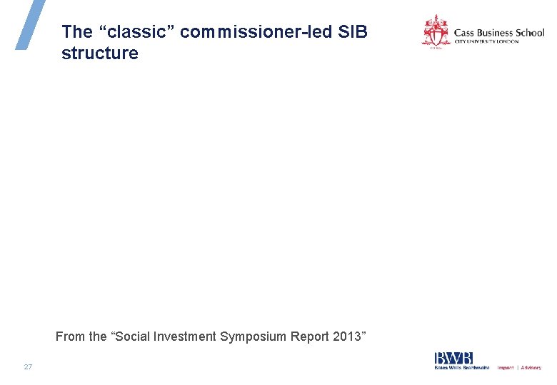 The “classic” commissioner-led SIB structure From the “Social Investment Symposium Report 2013” 27 