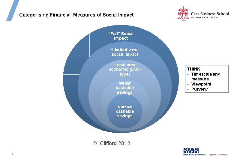 Categorising Financial Measures of Social Impact “Full” Social Impact “Limited view” social impact Local