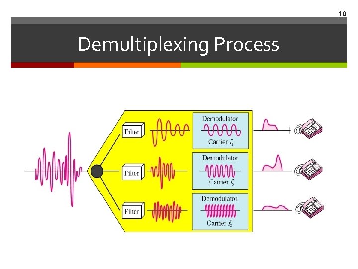 10 Demultiplexing Process  10 Demultiplexing Process
