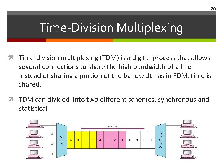 20 Time-Division Multiplexing Time-division multiplexing (TDM) is a digital process that allows several connections