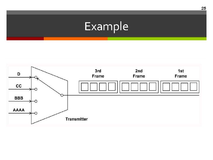 25 Example  25 Example