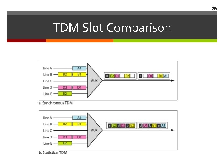 29 TDM Slot Comparison 