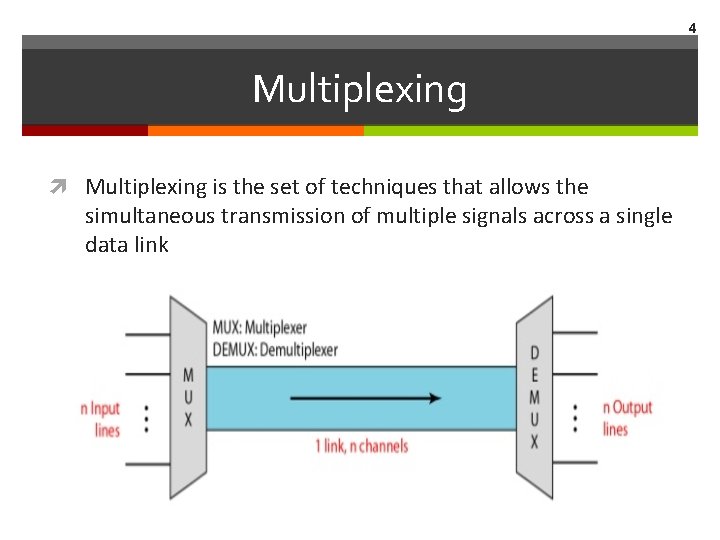 4 Multiplexing is the set of techniques that allows the simultaneous transmission of multiple