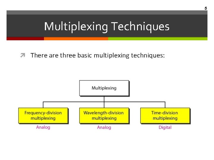 5 Multiplexing Techniques There are three basic multiplexing techniques: 