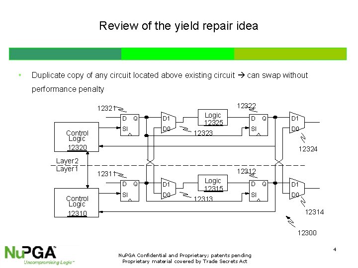 Review of the yield repair idea • Duplicate copy of any circuit located above
