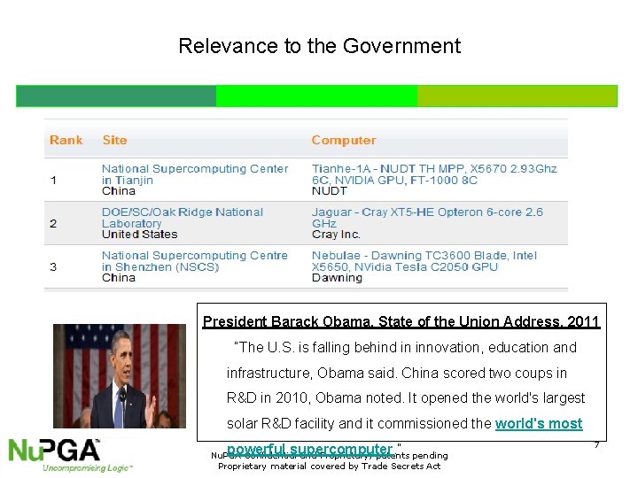 Relevance to the Government President Barack Obama, State of the Union Address, 2011 “The