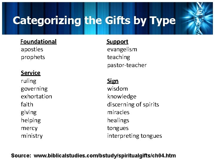 Categorizing the Gifts by Type Foundational apostles prophets Service ruling governing exhortation faith giving