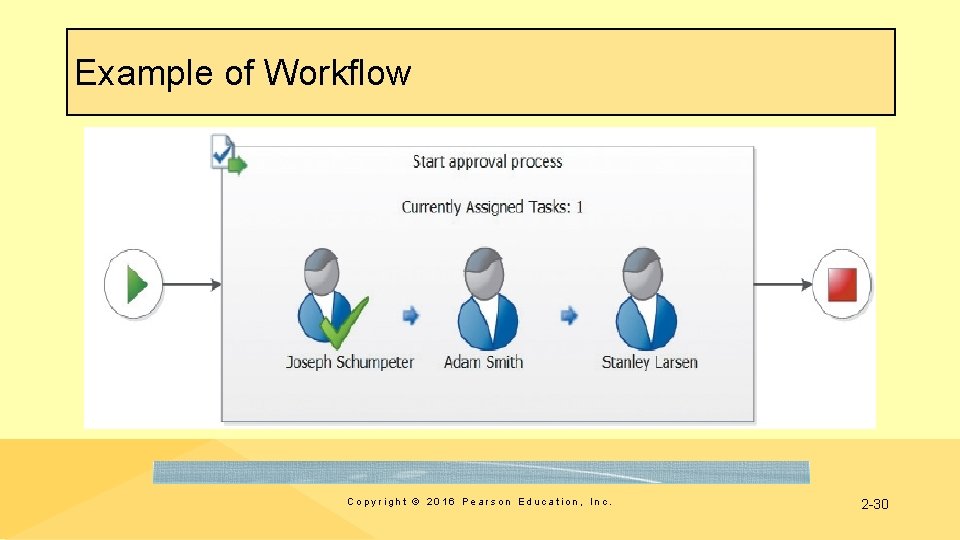 Example of Workflow Copyright © 2016 Pearson Education, Inc. 2 -30 