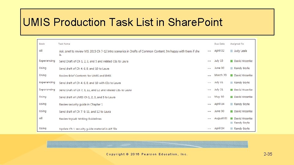 UMIS Production Task List in Share. Point Copyright © 2016 Pearson Education, Inc. 2