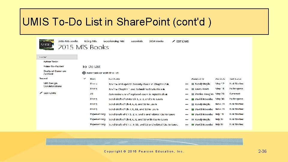 UMIS To-Do List in Share. Point (cont'd ) Copyright © 2016 Pearson Education, Inc.