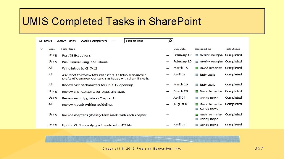 UMIS Completed Tasks in Share. Point Copyright © 2016 Pearson Education, Inc. 2 -37