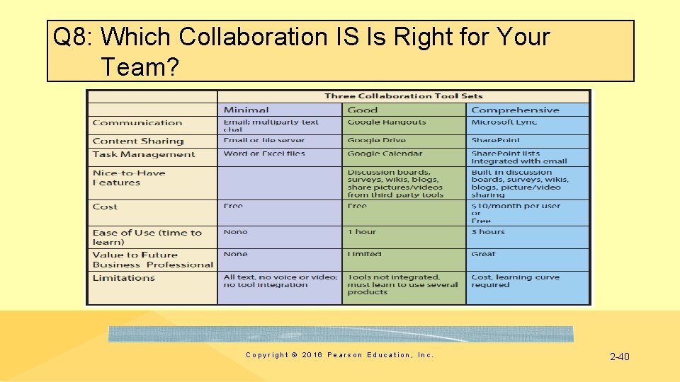 Q 8: Which Collaboration IS Is Right for Your Team? Copyright © 2016 Pearson