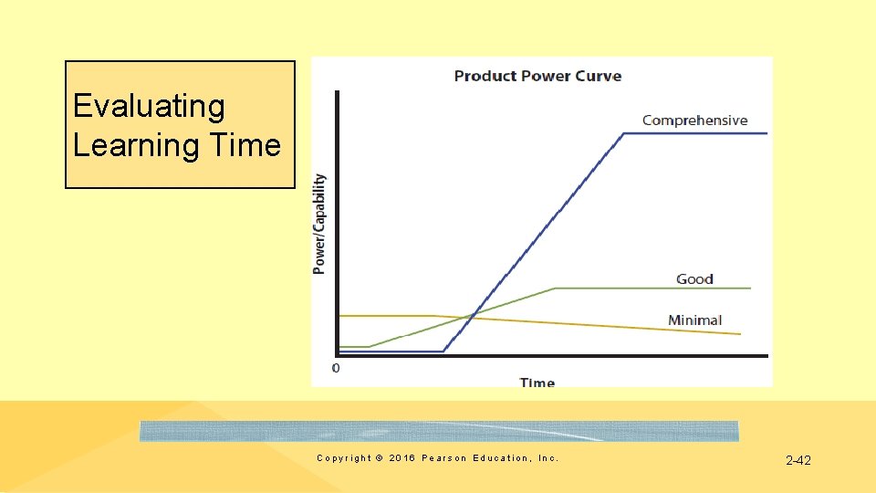 Evaluating Learning Time Copyright © 2016 Pearson Education, Inc. 2 -42 