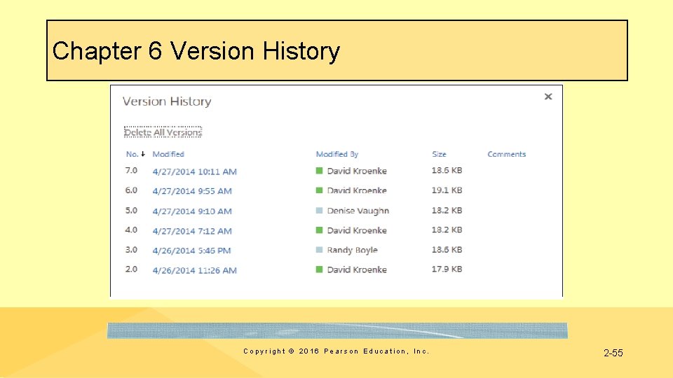 Chapter 6 Version History Copyright © 2016 Pearson Education, Inc. 2 -55 