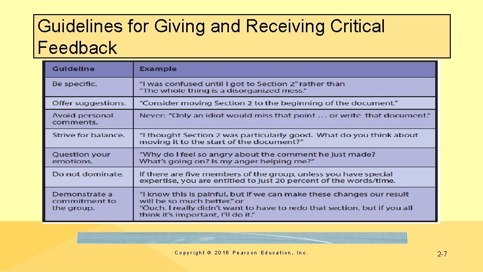 Guidelines for Giving and Receiving Critical Feedback Copyright © 2016 Pearson Education, Inc. 2