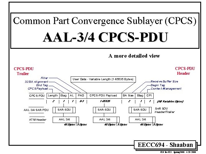 Common Part Convergence Sublayer (CPCS) AAL-3/4 CPCS-PDU A more detailed view CPCS-PDU Trailer CPCS-PDU