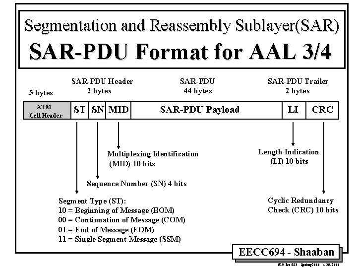 Segmentation and Reassembly Sublayer(SAR) SAR-PDU Format for AAL 3/4 SAR-PDU Header 2 bytes 5