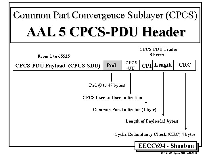 Common Part Convergence Sublayer (CPCS) AAL 5 CPCS-PDU Header CPCS-PDU Trailer 8 bytes From