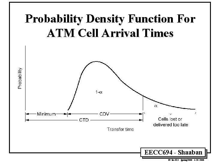 Probability Density Function For ATM Cell Arrival Times EECC 694 - Shaaban #9 lec