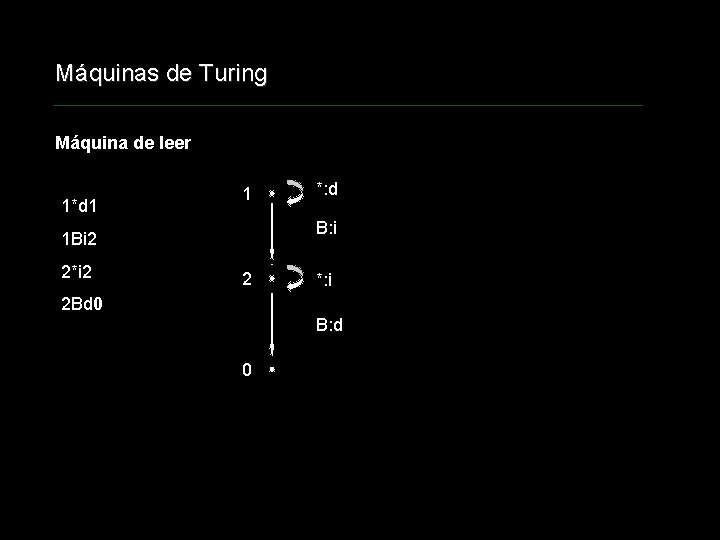 Máquinas de Turing Máquina de leer 1*d 1 1 B: i 1 Bi 2