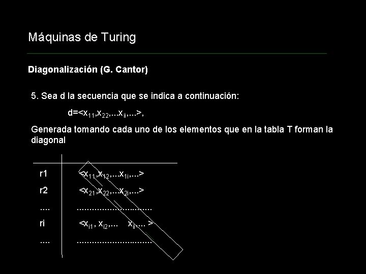 Máquinas de Turing Diagonalización (G. Cantor) 5. Sea d la secuencia que se indica